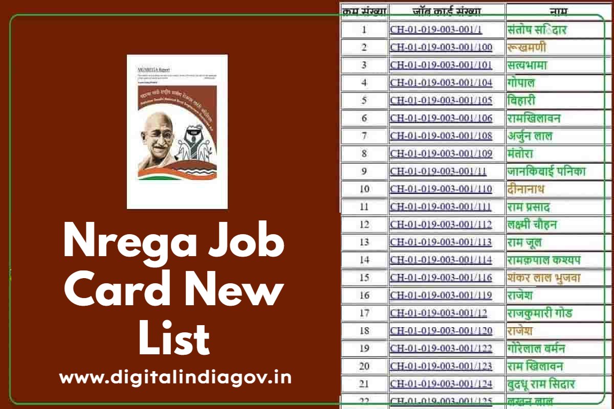 MGNREGA, Sindhudurg Resource Perdon Recruitment 2023 - Check Now