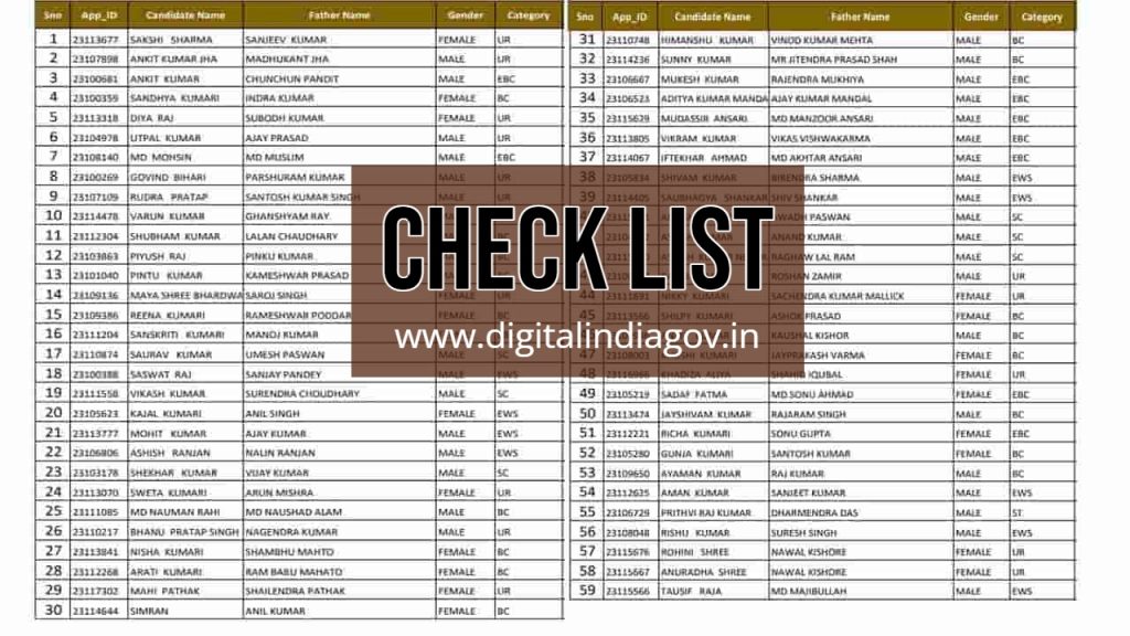 PM Awas Yojana Gramin List