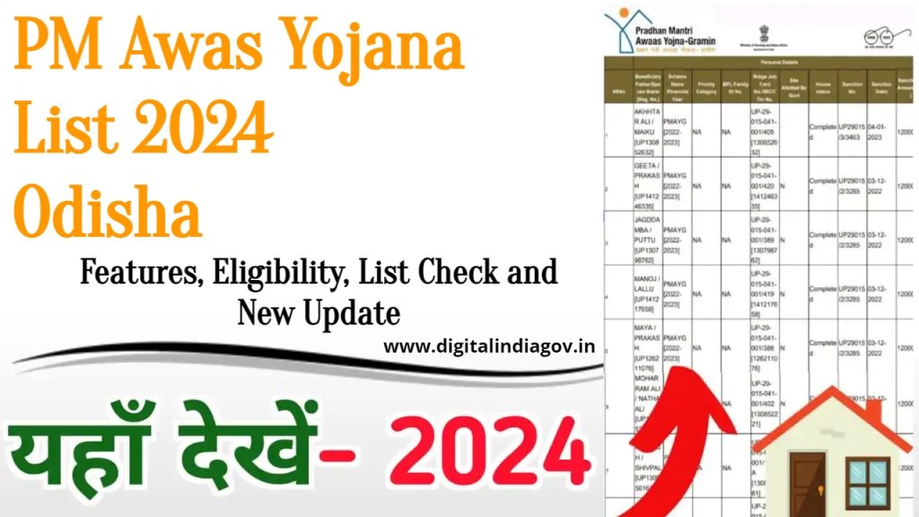 PM Awas Yojana List 2024 Odisha