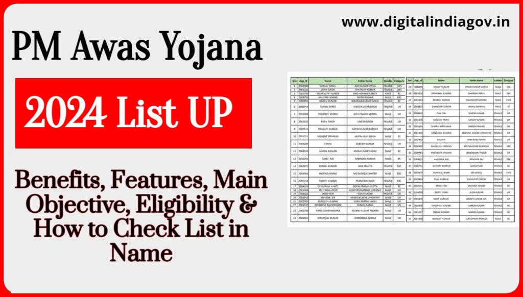 PM Awas Yojana 2024 List UP