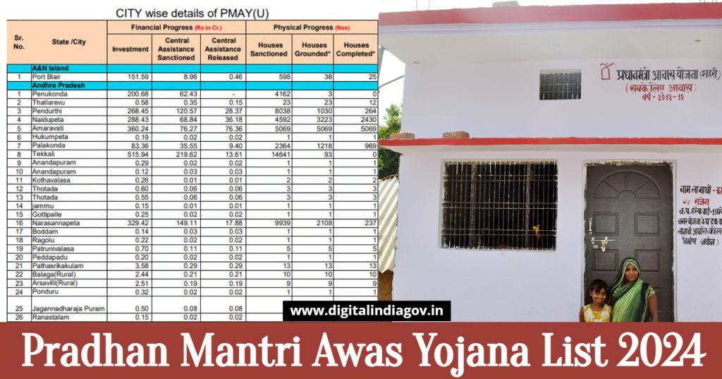 Pradhan Mantri Awas Yojana List 2024