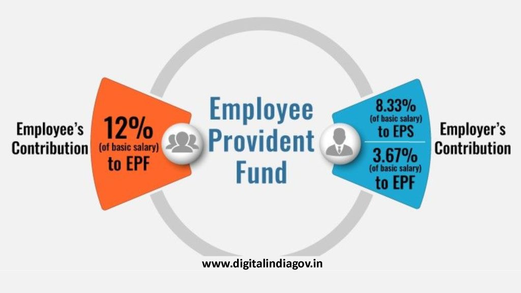 EPF Pension Scheme Latest News