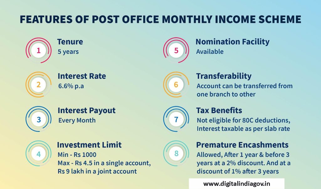 SBI Fixed Deposit Monthly Income Scheme rule