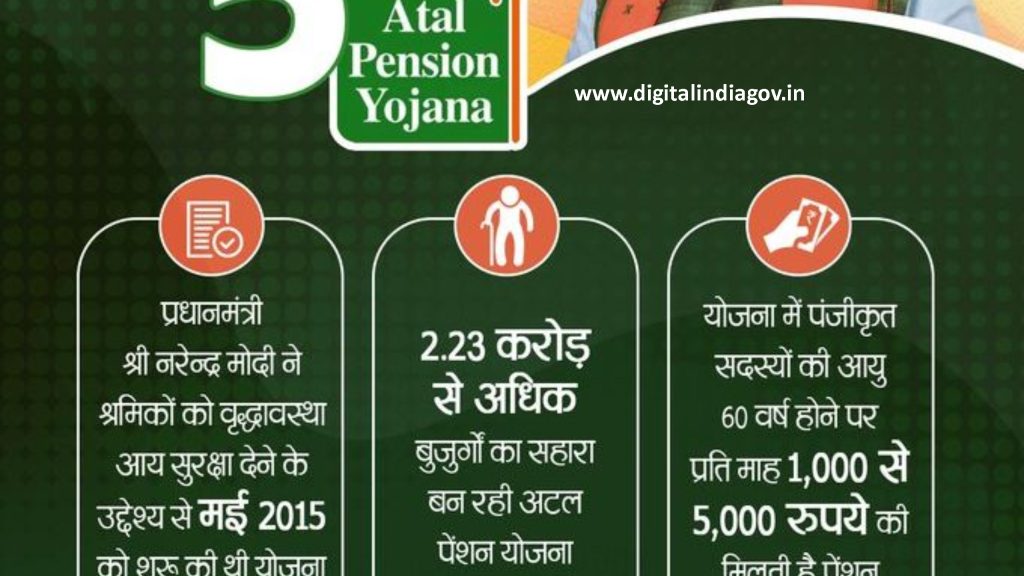 Atal Pension Scheme Details