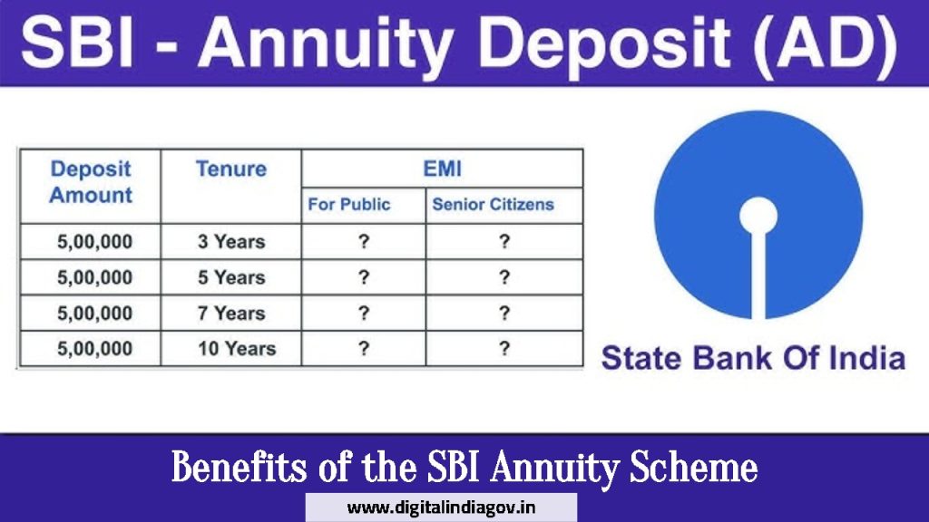 SBI Annuity Scheme Calculator 2024 Benefits