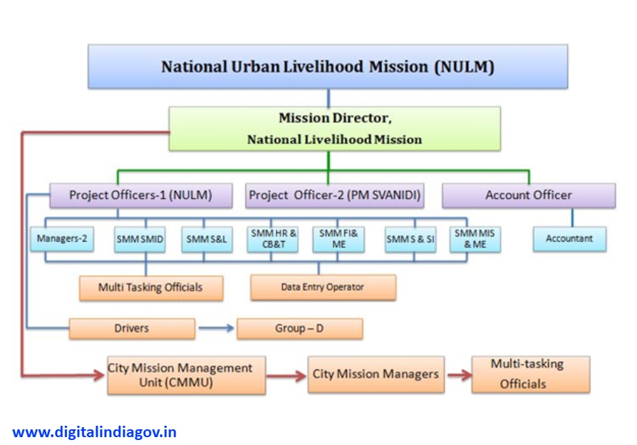 Implementation Strategy