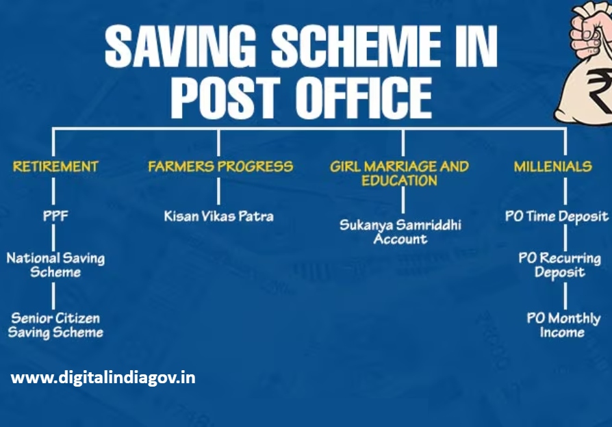 Monthly Saving Scheme types